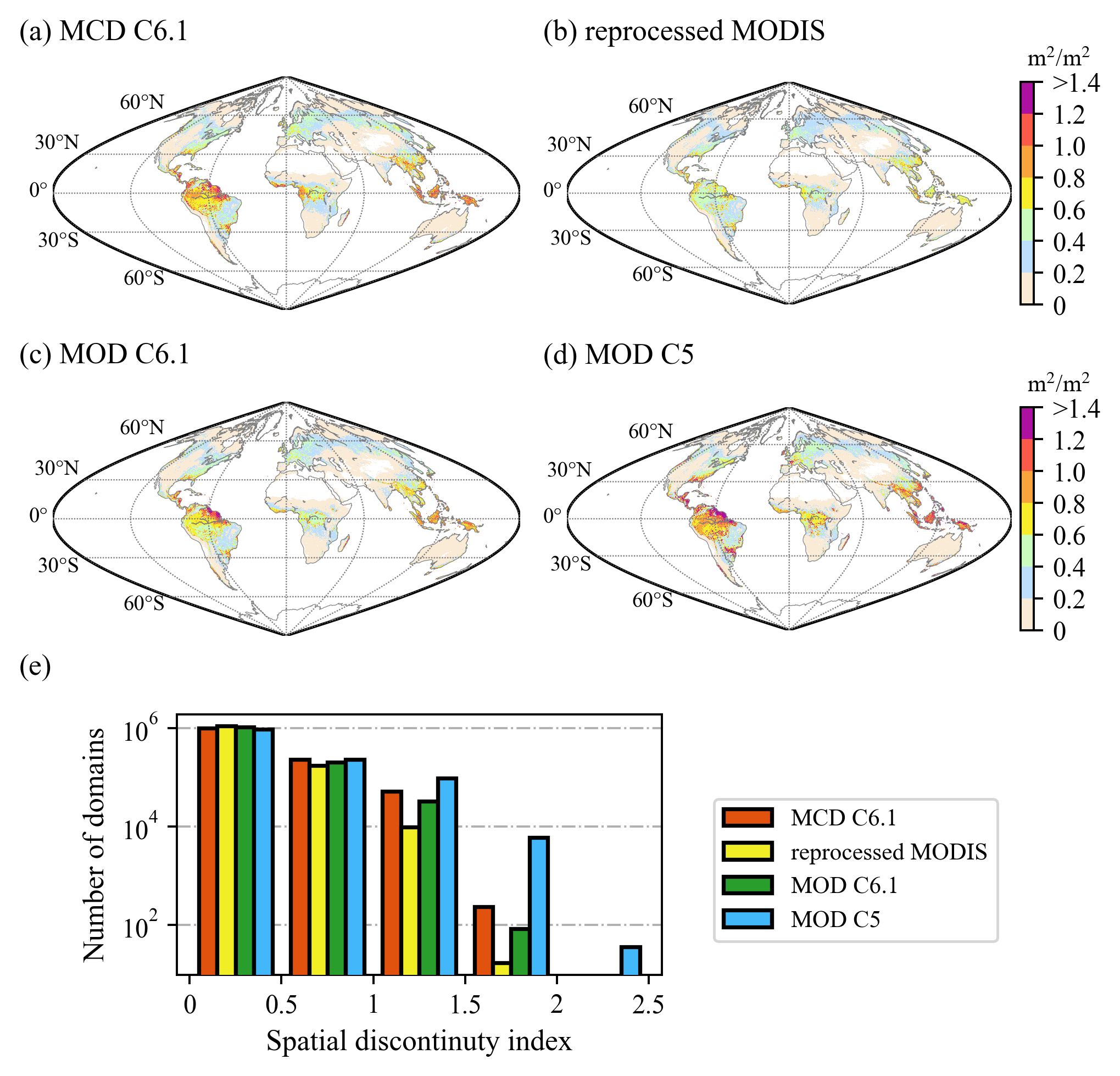 spatiotemporal plot