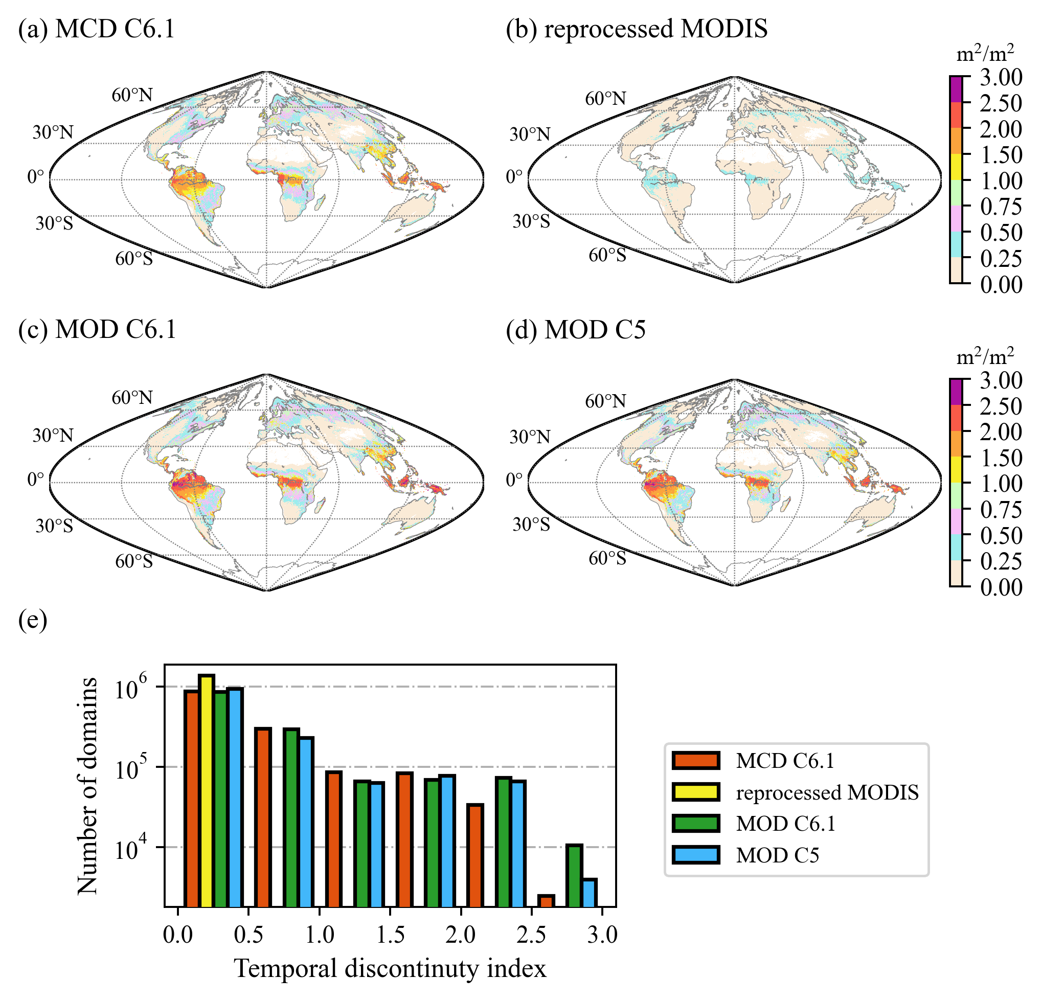 spatiotemporal plot