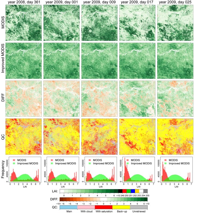 spatiotemporal plot