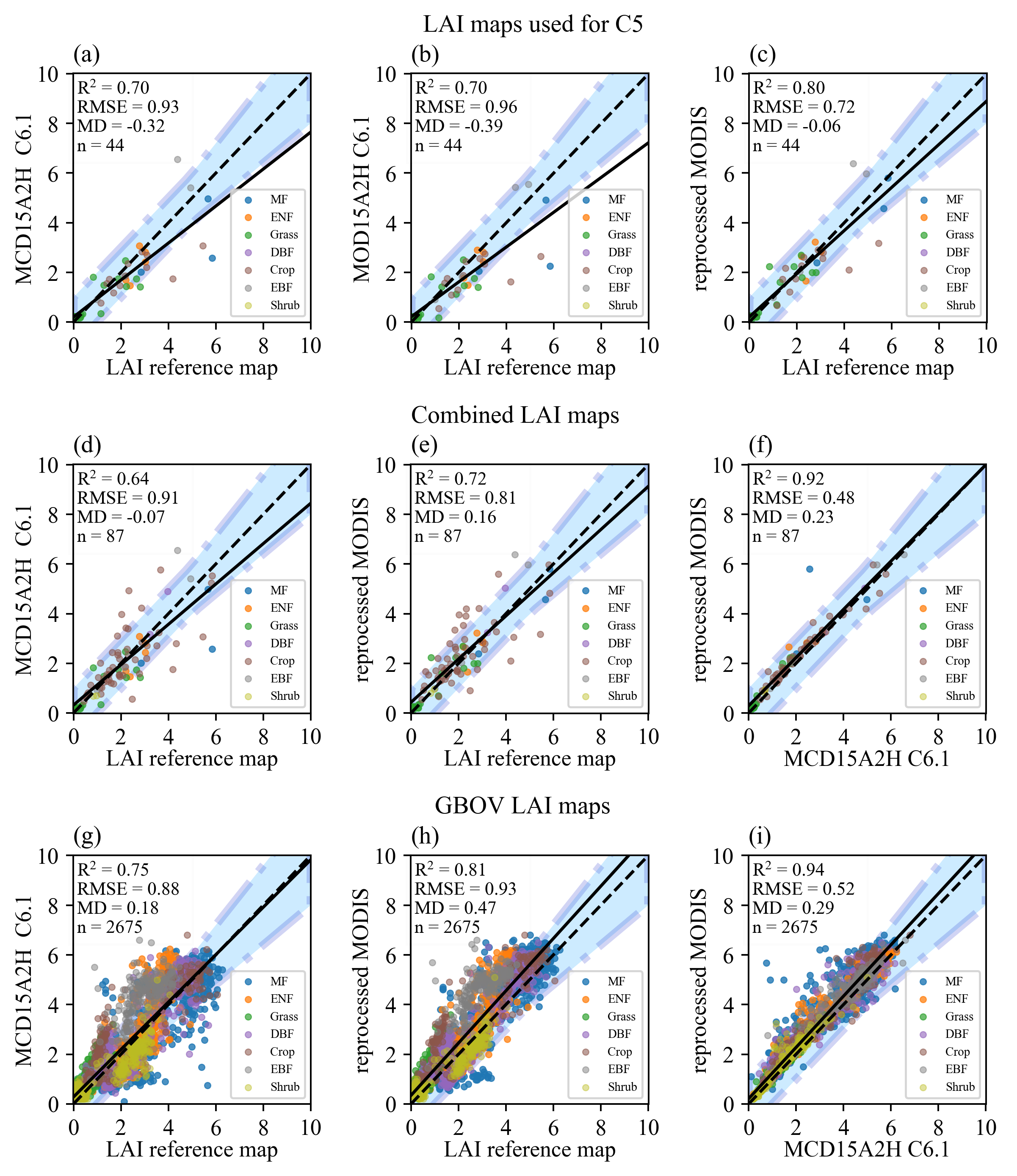 scatter plot