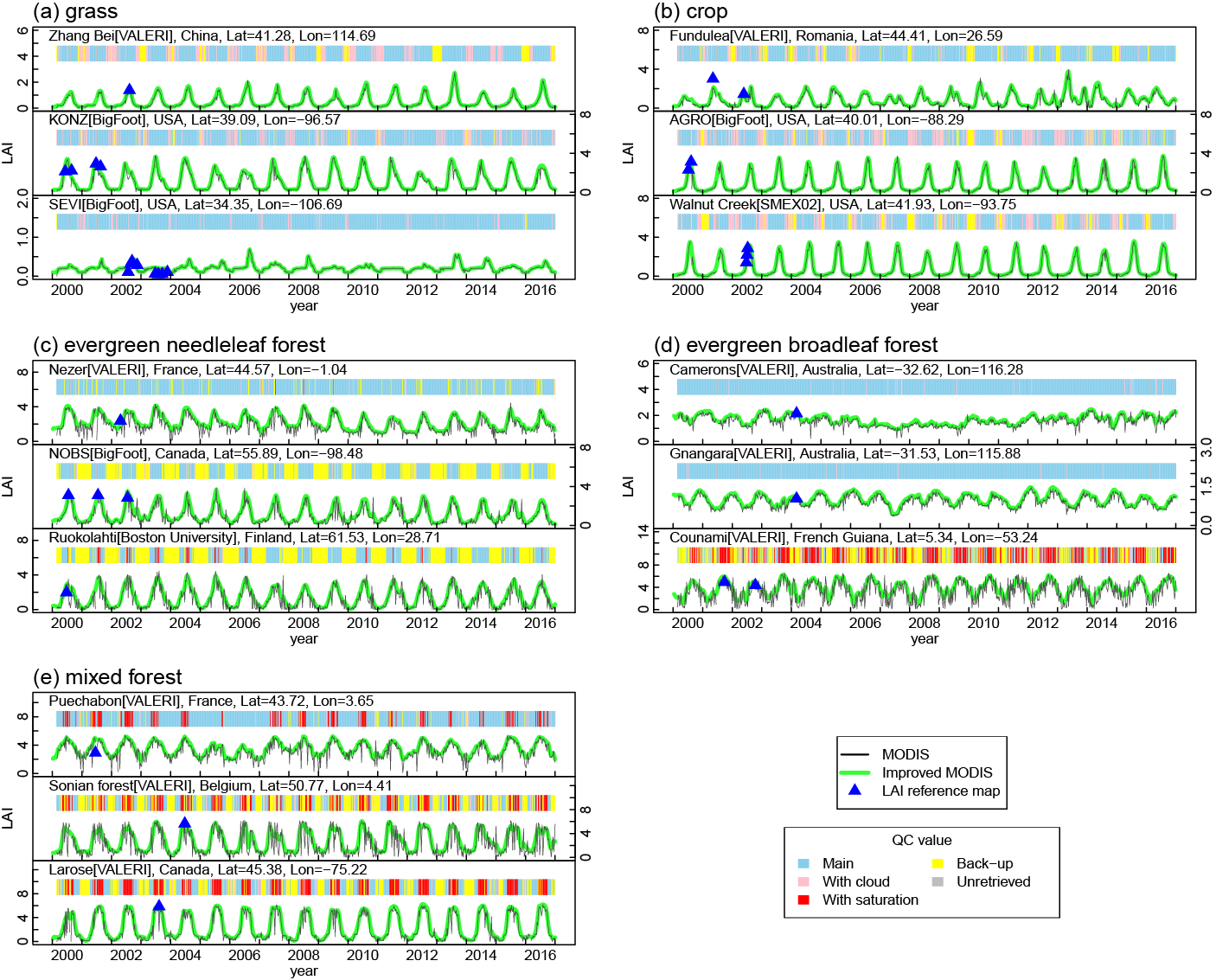 time-series plot