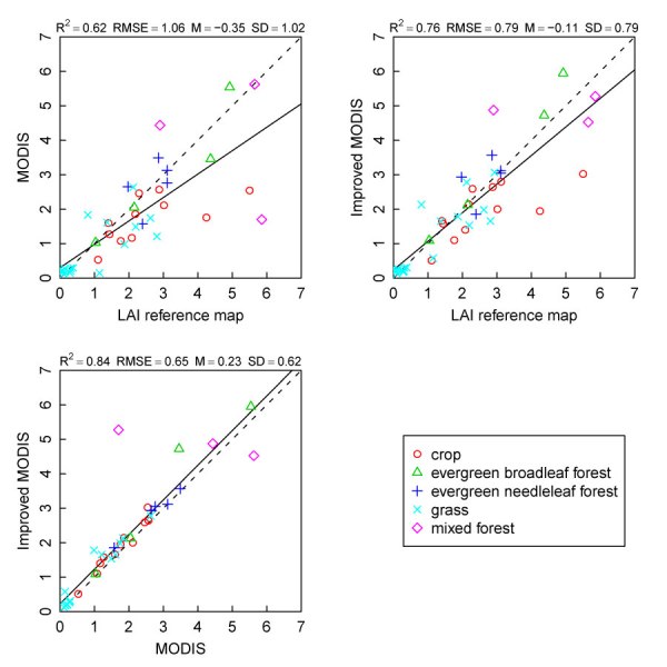 scatter plot